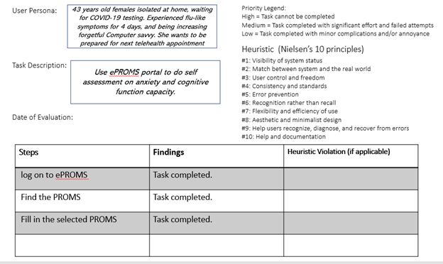 Evaluation screen summarizing usability inspection